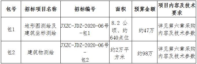 昌江水生態(tài)保護(hù)提升工程（一期）地形圖、建筑測(cè)繪招標(biāo)公告