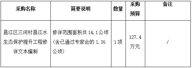 昌江區(qū)三河村昌江水生態(tài)保護(hù)提升工程修詳文本編制招標(biāo)公告