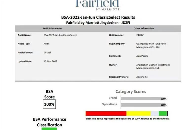 萬楓酒店滿分通過2022年萬豪BSA視頻質(zhì)檢！