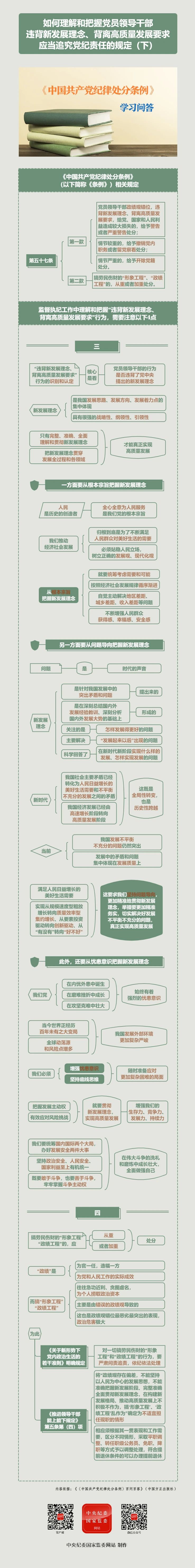 紀(jì)律處分條例·學(xué)習(xí)問答丨如何理解和把握黨員領(lǐng)導(dǎo)干部違背新發(fā)展理念、背離高質(zhì)量發(fā)展要求應(yīng)當(dāng)追究黨紀(jì)責(zé)任的規(guī)定（下）