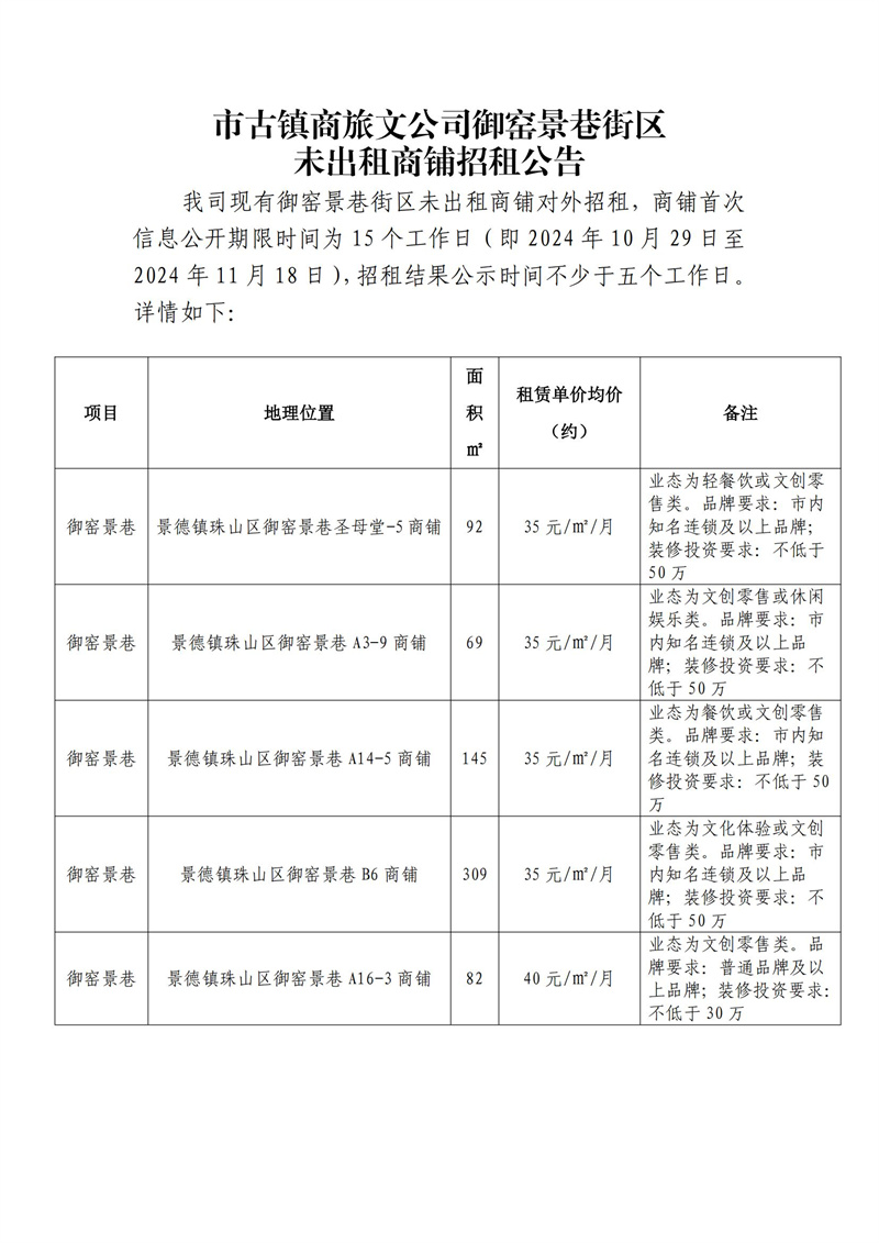 市古鎮(zhèn)商旅文公司御窯景巷街區(qū)未出租商鋪招租公告