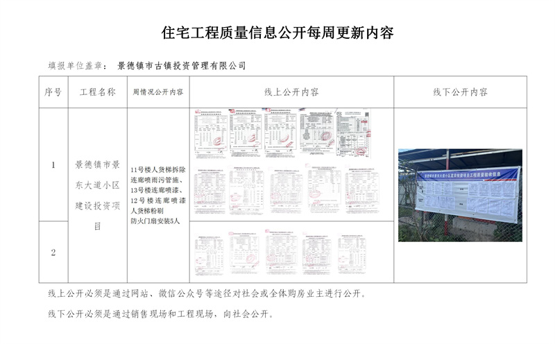 住宅工程質量信息公開每周更新內(nèi)容（六）