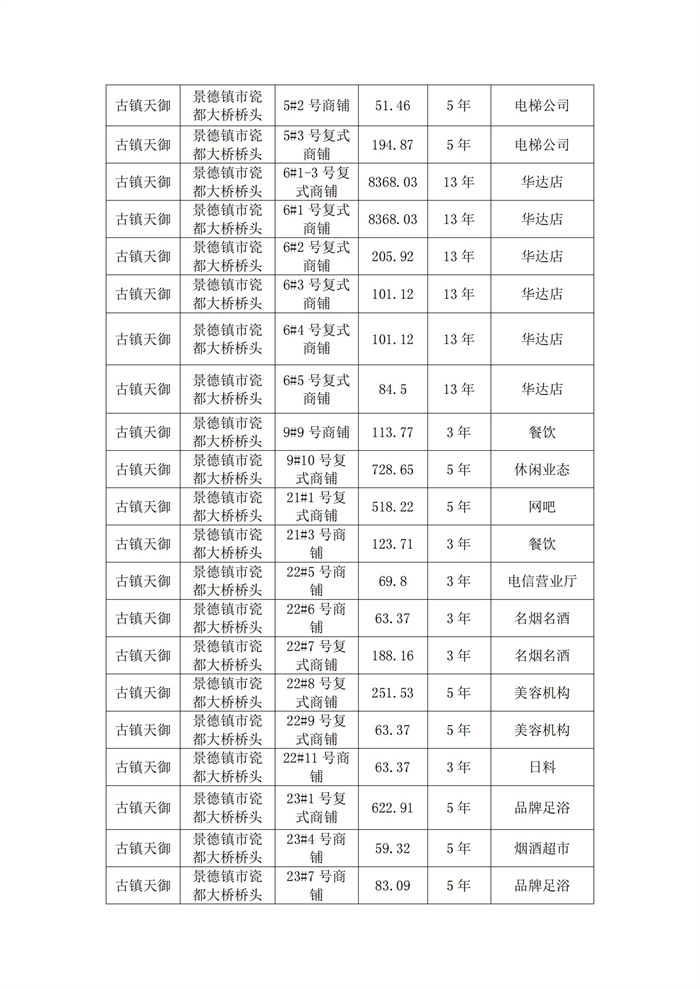 市古鎮(zhèn)投資公司樓盤未售商鋪租賃結果公示