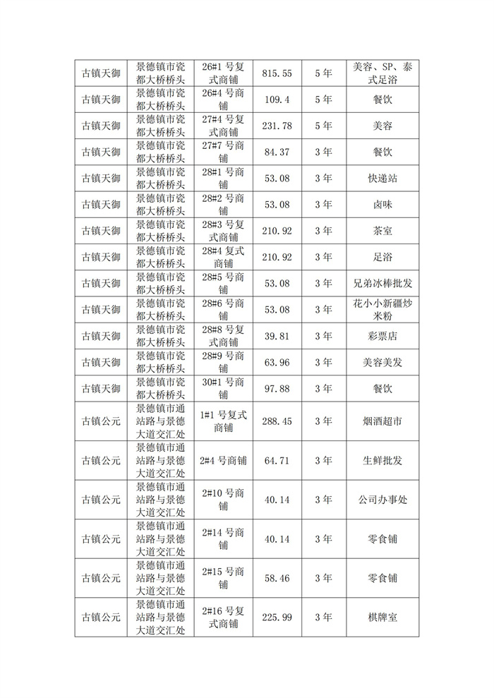 市古鎮(zhèn)投資公司樓盤未售商鋪租賃結果公示