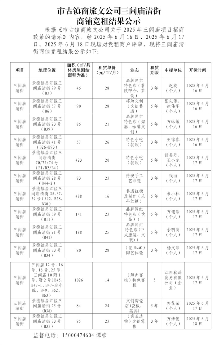 市古鎮(zhèn)商旅文公司三閭廟清街商鋪競租結果公示