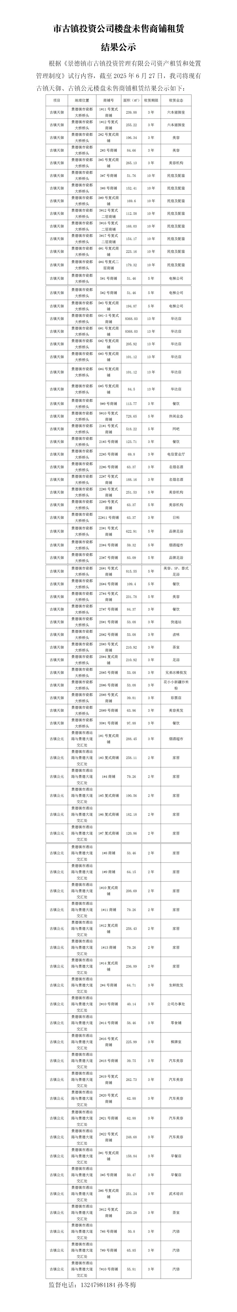 市古鎮(zhèn)投資公司樓盤未售商鋪?zhàn)赓U結(jié)果公示　